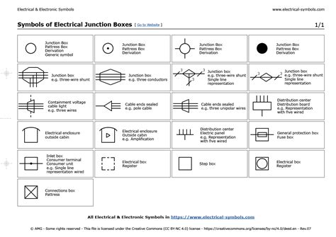 electrical box symbol|pull box electrical symbol.